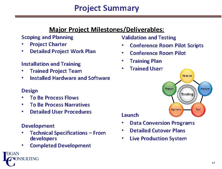 Project Summary Major Project Milestones/Deliverables: Scoping and Planning • Project Charter • Detailed Project