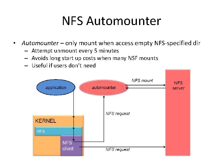 NFS Automounter • Automounter – only mount when access empty NFS-specified dir – Attempt