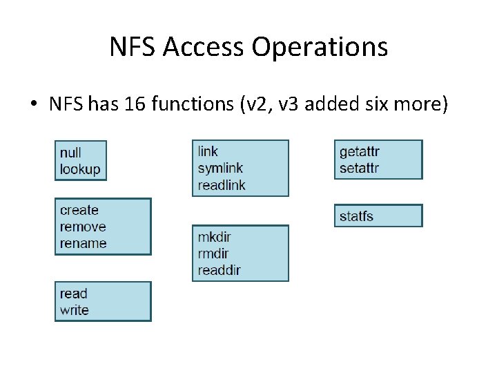 NFS Access Operations • NFS has 16 functions (v 2, v 3 added six