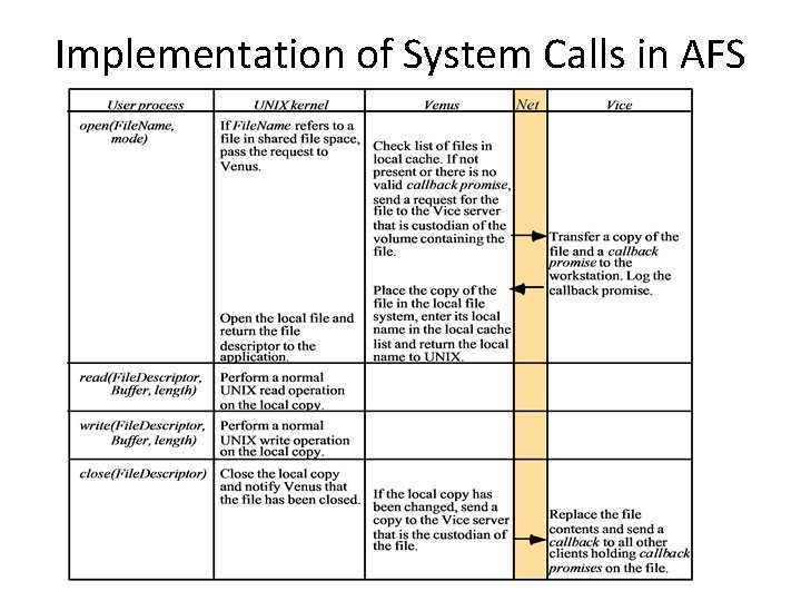 Implementation of System Calls in AFS Implementation of System Calls in AFS