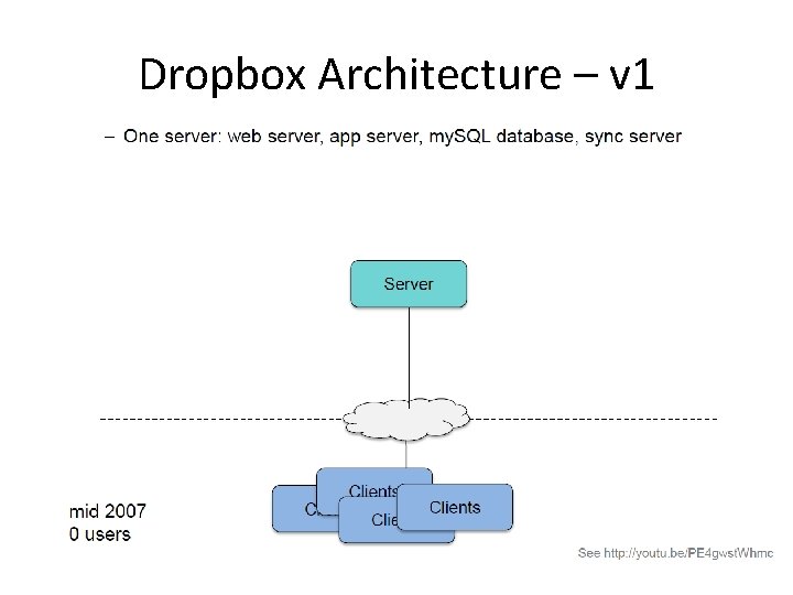 Dropbox Architecture – v 1 Dropbox Architecture – v 1