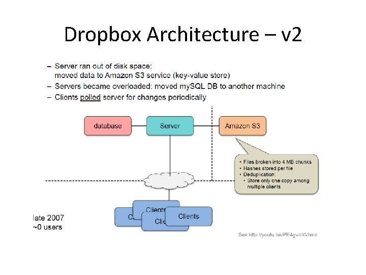 Dropbox Architecture – v 2 