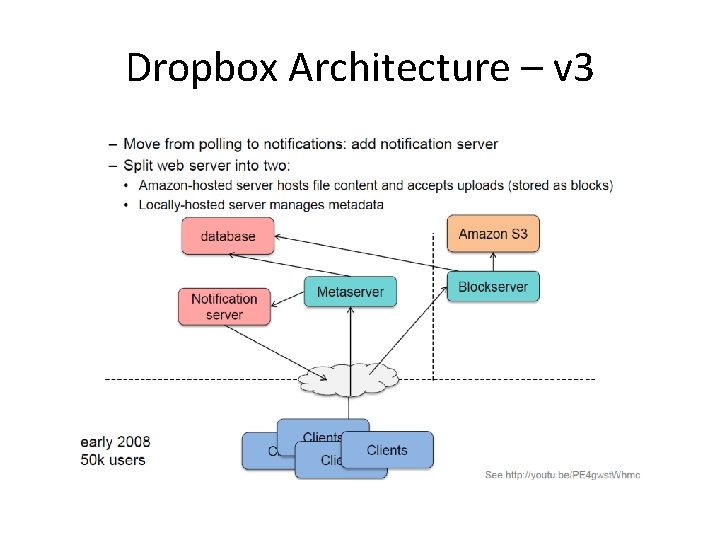 Dropbox Architecture – v 3 Dropbox Architecture – v 3