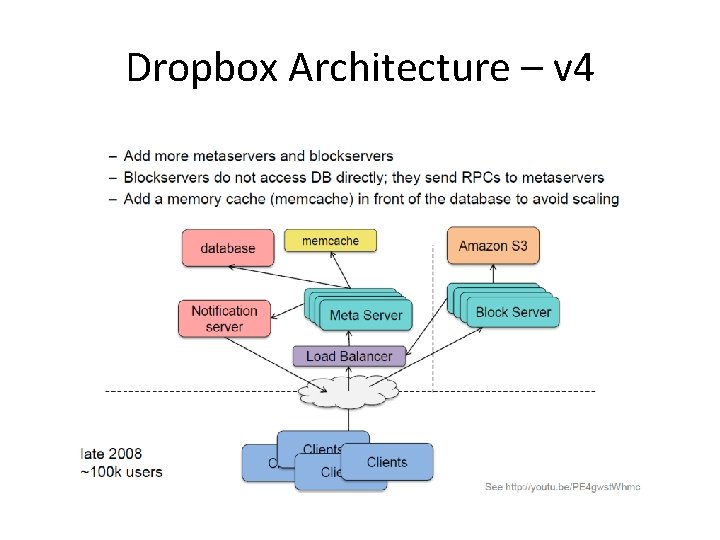 Dropbox Architecture – v 4 Dropbox Architecture – v 4