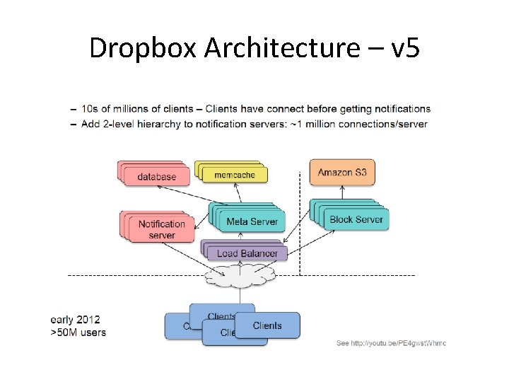 Dropbox Architecture – v 5 