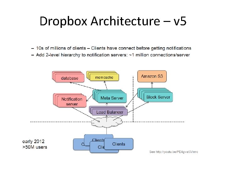 Dropbox Architecture – v 5 Dropbox Architecture – v 5