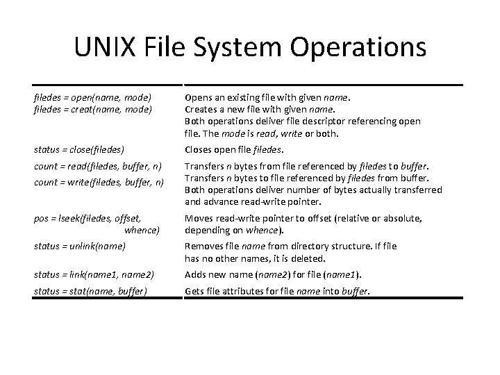 UNIX File System Operations filedes = open(name, mode) filedes = creat(name, mode) Opens an