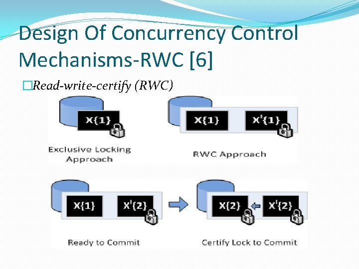 Design Of Concurrency Control Mechanisms-RWC [6] �Read-write-certify (RWC) 