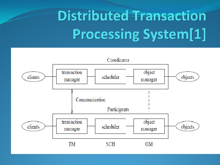 Distributed Transaction Processing System[1] 