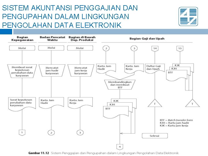 SISTEM AKUNTANSI PENGGAJIAN DAN PENGUPAHAN DALAM LINGKUNGAN PENGOLAHAN DATA ELEKTRONIK 