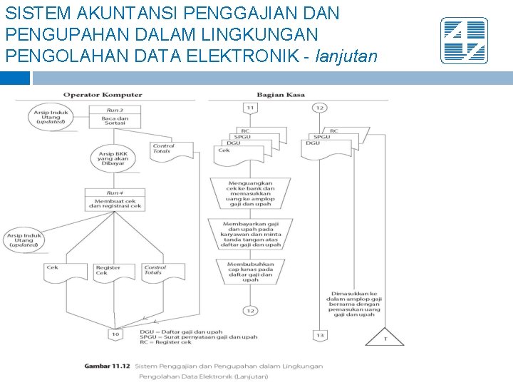 SISTEM AKUNTANSI PENGGAJIAN DAN PENGUPAHAN DALAM LINGKUNGAN PENGOLAHAN DATA ELEKTRONIK - lanjutan 