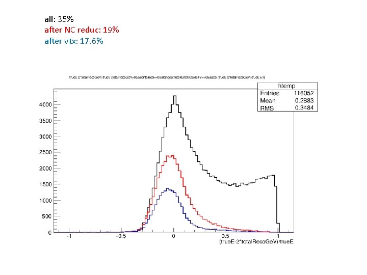 all: 35% after NC reduc: 19% after vtx: 17. 6% 
