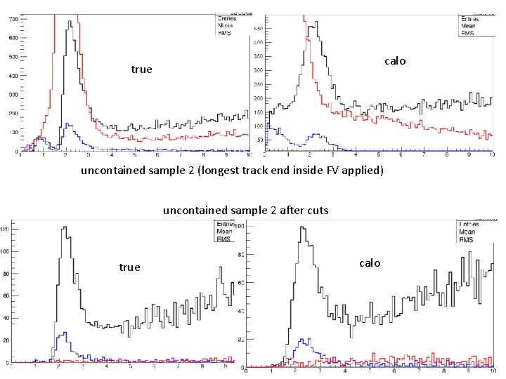 calo true uncontained sample 2 (longest track end inside FV applied) uncontained sample 2