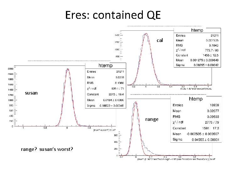 Eres: contained QE cal susan range? susan’s worst? 