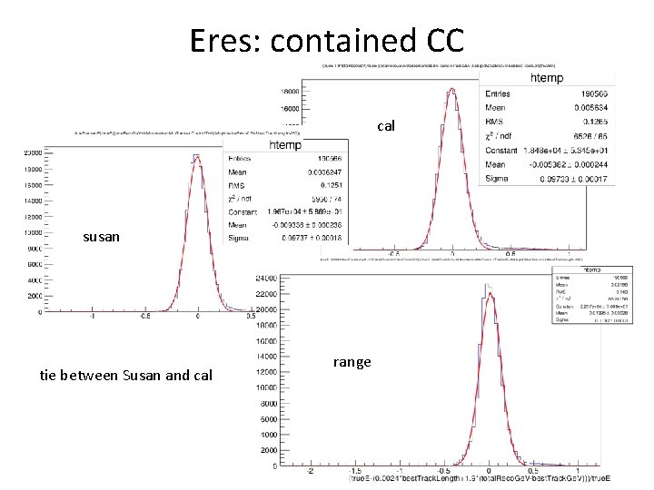 Eres: contained CC cal susan tie between Susan and cal range 