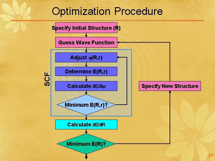 Optimization Procedure Specify Initial Structure (R) Guess Wave Function SCF Adjust (R, r) Determine