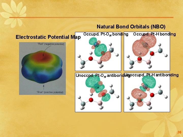Natural Bond Orbitals (NBO) Electrostatic Potential Map Occupd. Pt-ON bonding Occupd. Pt-H bonding Unoccupd.