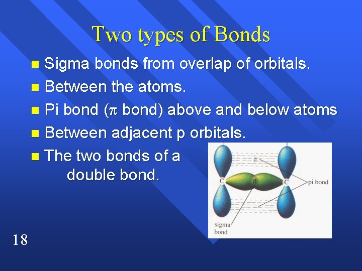 Two types of Bonds Sigma bonds from overlap of orbitals. n Between the atoms.