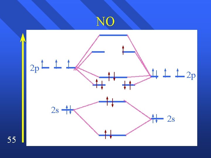 NO 2 p 2 p 2 s 55 2 s 