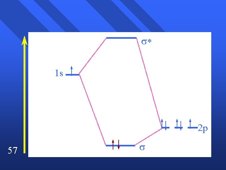  * 1 s 2 p 57 