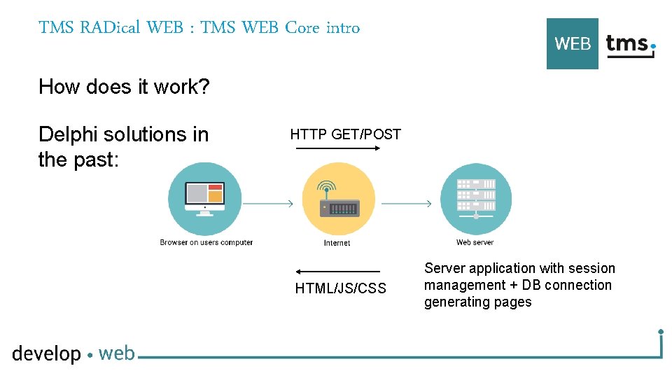 TMS RADical WEB : TMS WEB Core intro How does it work? Delphi solutions
