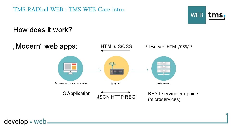 TMS RADical WEB : TMS WEB Core intro How does it work? „Modern“ web