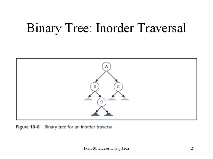 Binary Tree: Inorder Traversal Data Structures Using Java 21 