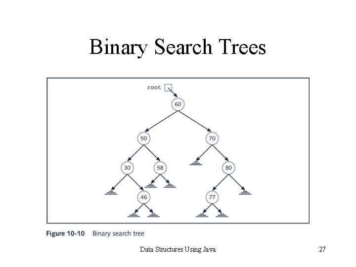 Binary Search Trees Data Structures Using Java 27 