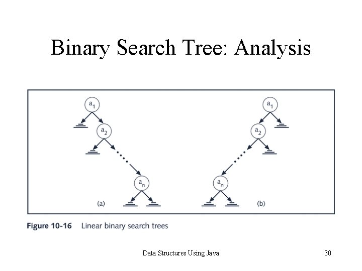 Binary Search Tree: Analysis Data Structures Using Java 30 