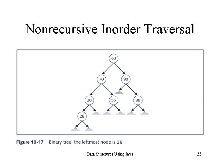 Nonrecursive Inorder Traversal Data Structures Using Java 33 