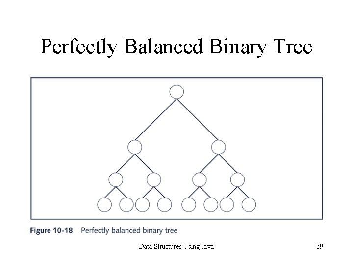 Perfectly Balanced Binary Tree Data Structures Using Java 39 
