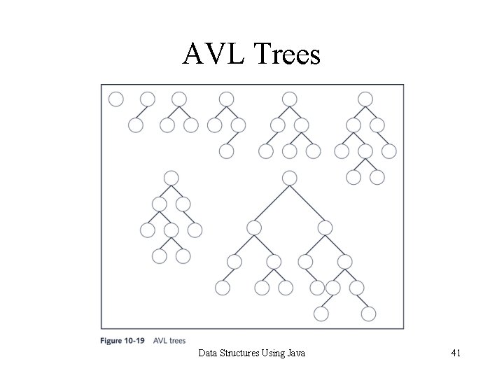 AVL Trees Data Structures Using Java 41 