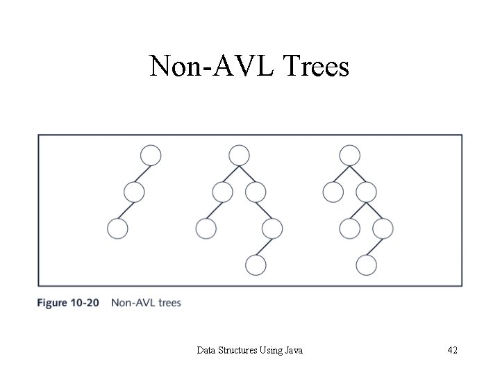 Non-AVL Trees Data Structures Using Java 42 