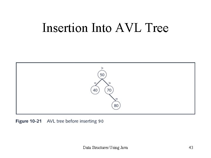 Insertion Into AVL Tree Data Structures Using Java 43 