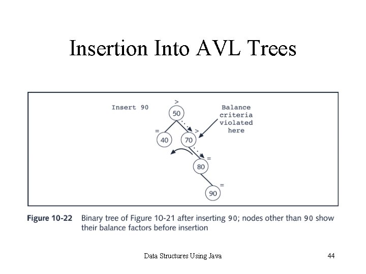 Insertion Into AVL Trees Data Structures Using Java 44 