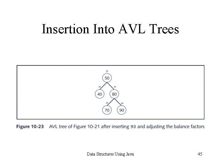 Insertion Into AVL Trees Data Structures Using Java 45 