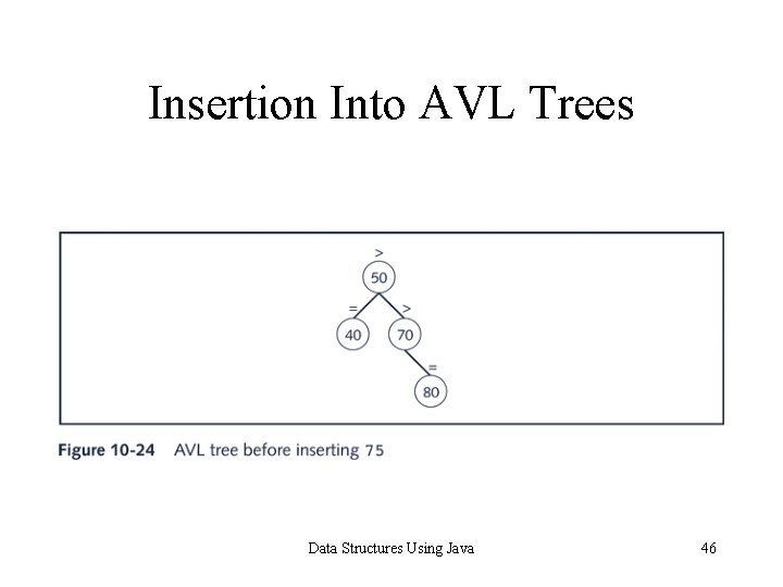 Insertion Into AVL Trees Data Structures Using Java 46 