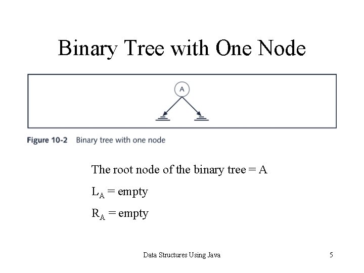 Binary Tree with One Node The root node of the binary tree = A