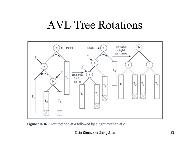 AVL Tree Rotations Data Structures Using Java 52 AVL Tree Rotations Data Structures Using Java 52