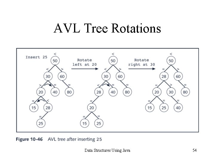 AVL Tree Rotations Data Structures Using Java 54 