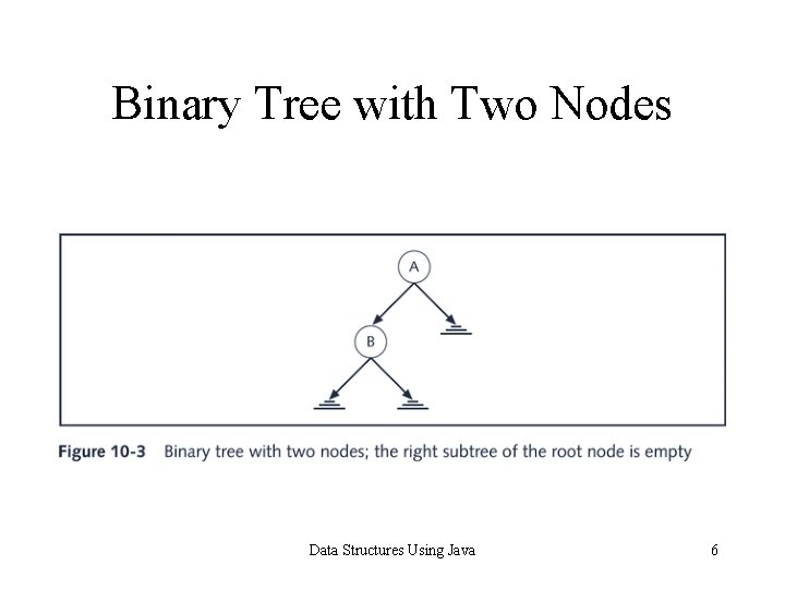 Binary Tree with Two Nodes Data Structures Using Java 6 