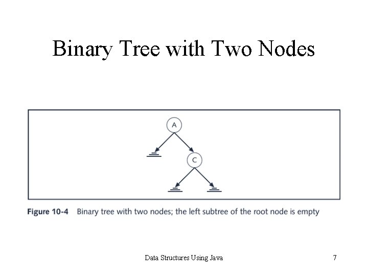 Binary Tree with Two Nodes Data Structures Using Java 7 