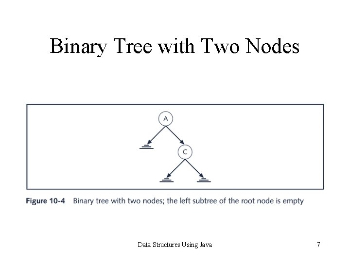 Binary Tree with Two Nodes Data Structures Using Java 7 Binary Tree with Two Nodes Data Structures Using Java 7