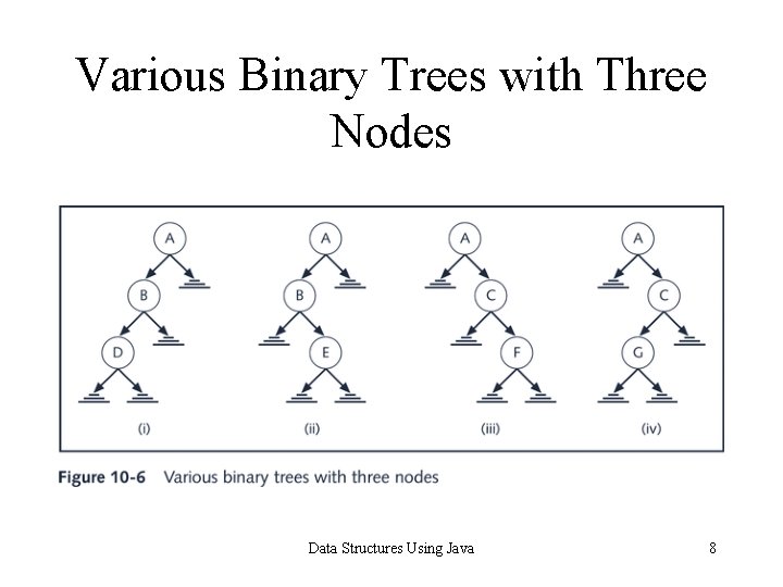 Various Binary Trees with Three Nodes Data Structures Using Java 8 Various Binary Trees with Three Nodes Data Structures Using Java 8
