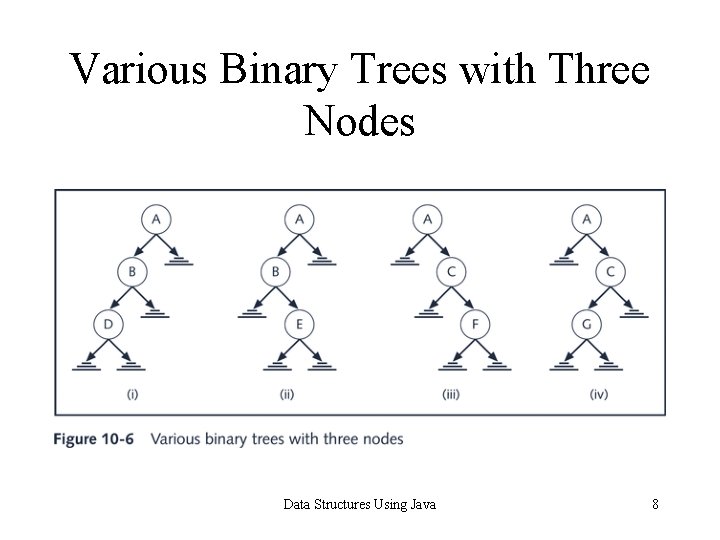 Various Binary Trees with Three Nodes Data Structures Using Java 8 