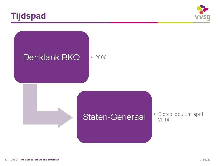 Tijdspad Denktank BKO • 2008 Staten-Generaal 12 - VVSG - Decreet buitenschoolse activiteiten •