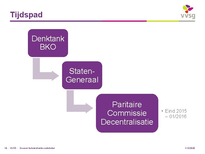 Tijdspad Denktank BKO Staten. Generaal Paritaire Commissie Decentralisatie 18 - VVSG - Decreet buitenschoolse