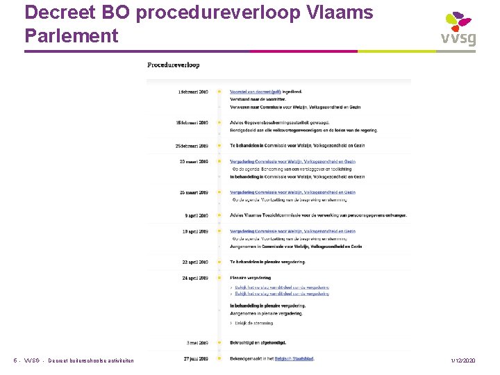 Decreet BO procedureverloop Vlaams Parlement 5 - VVSG - Decreet buitenschoolse activiteiten 1/12/2020 