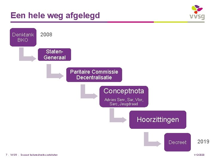 Een hele weg afgelegd Denktank 2008 BKO Staten. Generaal Paritaire Commissie Decentralisatie Conceptnota Advies