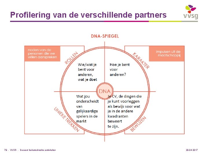 Profilering van de verschillende partners 79 - VVSG - Decreet buitenschoolse activiteiten 20 -04